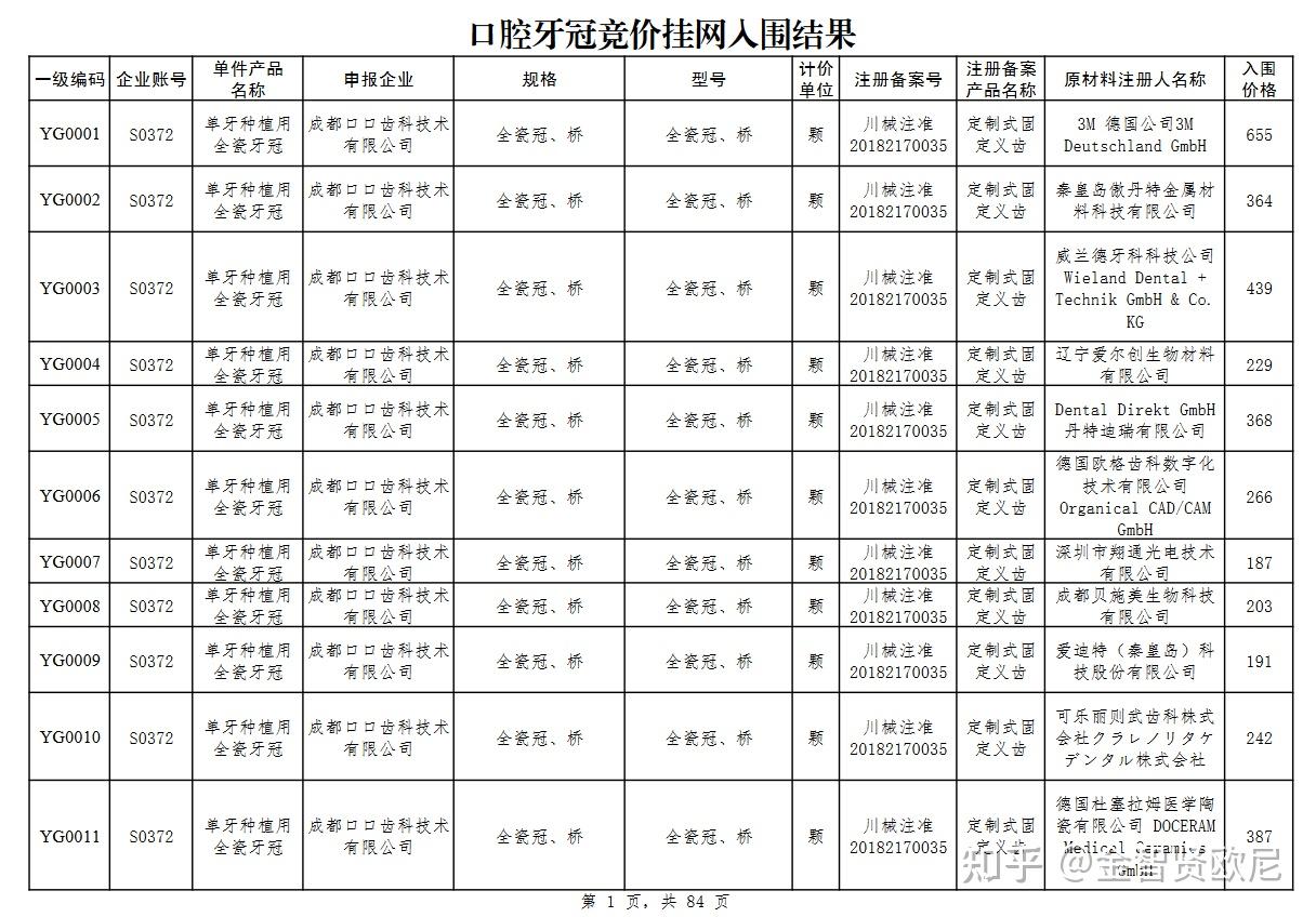 集采后的价格是多少?哪款种植体性价比最高?医院医生该怎么选择?