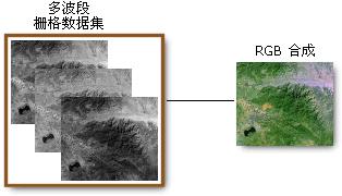 七、处理栅格数据【ArcGIS Python系列】 - 知乎