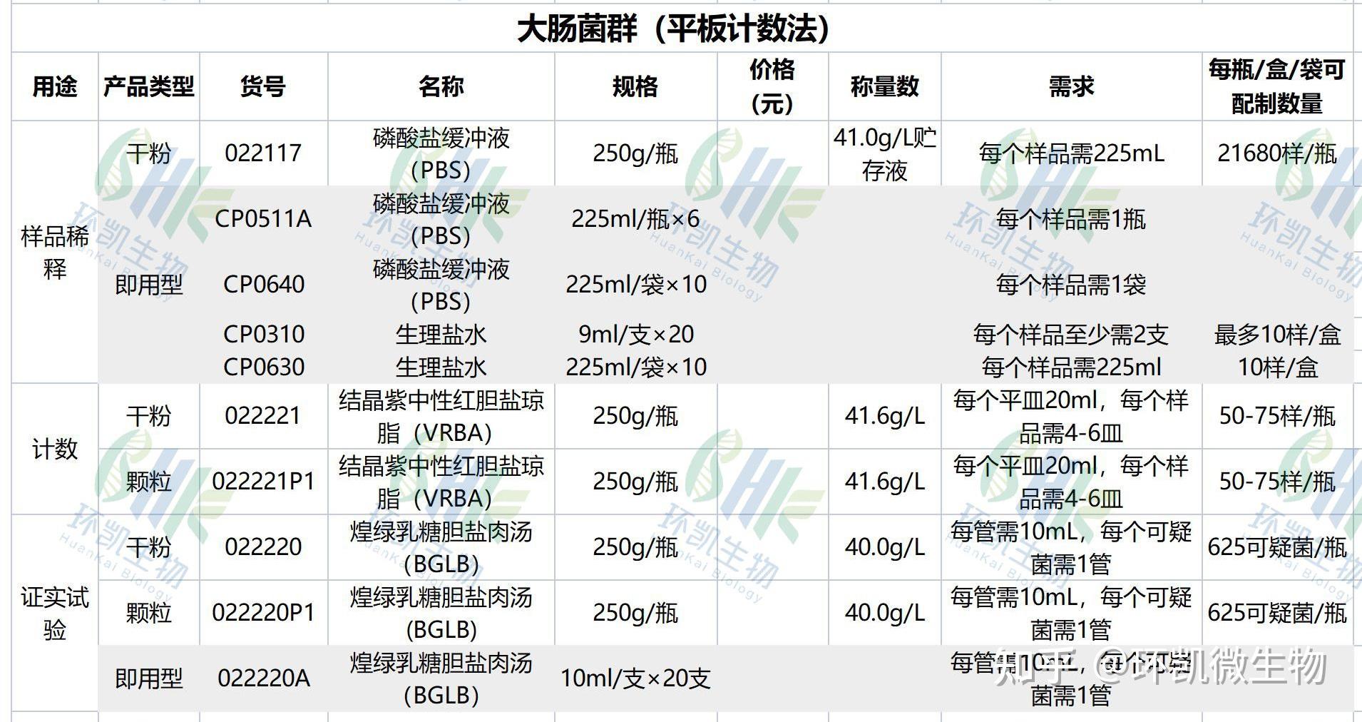 大肠菌群测定标准取样原则、常见问题及标准的选择等 - 知乎