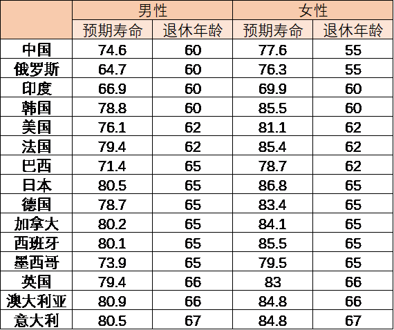 正略咨询 两会热议 延迟退休 对大健康产业是机遇还是挑战 知乎