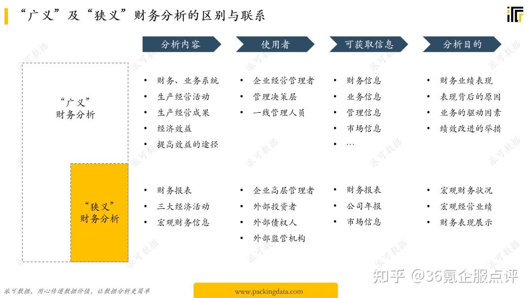 二,集团型企业经营分析框架