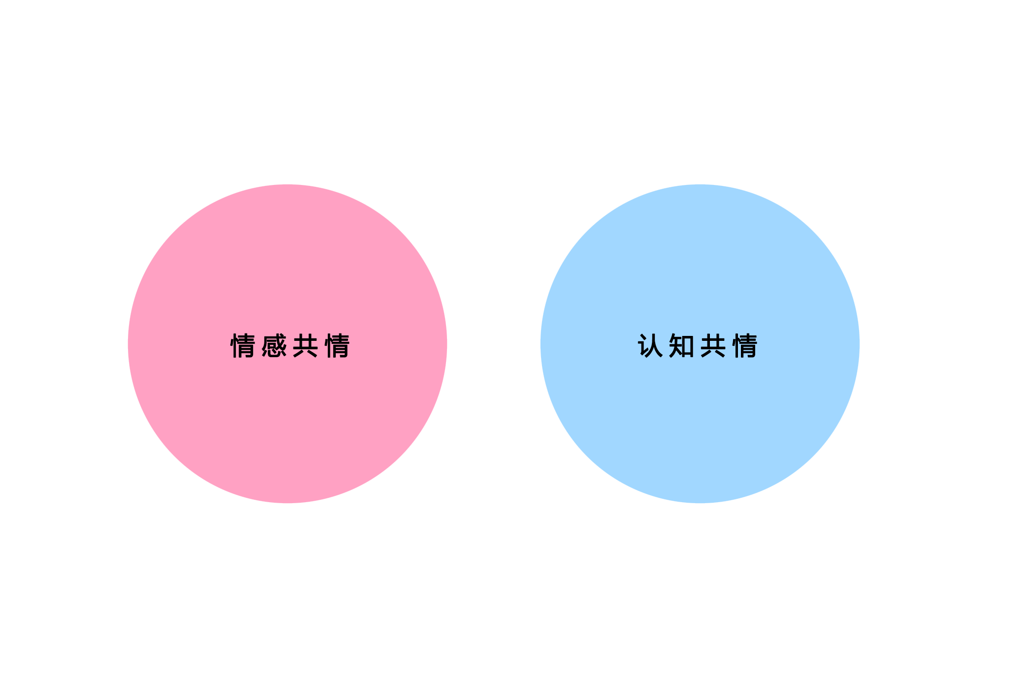 同理心、情感共情、认知共情详解 - 知乎