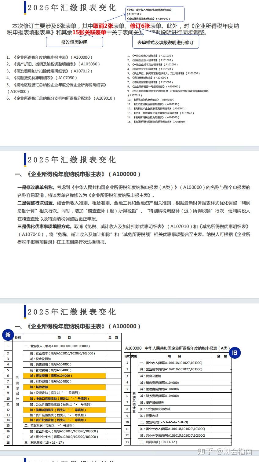 2025年企业所得税汇算清缴实战培训教程PPT,带实务填报案例解析 - 知乎