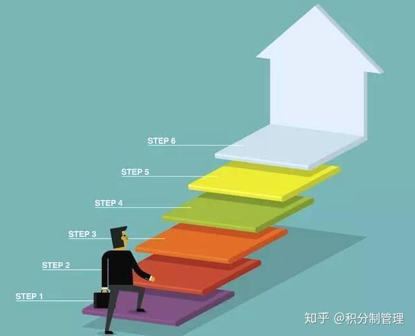 1    合理的升迁制度