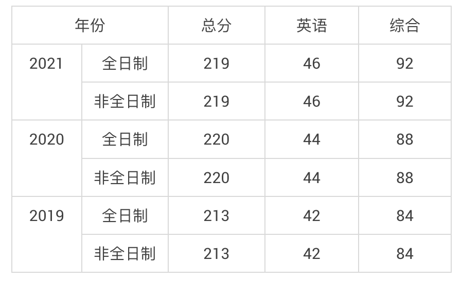 五,北京工商大學