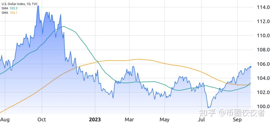 为什么抛售黄金可以稳定美元汇率呢知乎