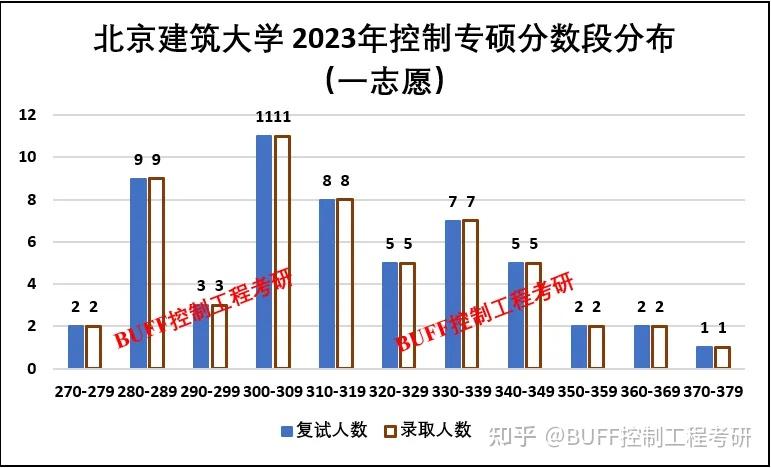 北京建筑大学 分数线图片