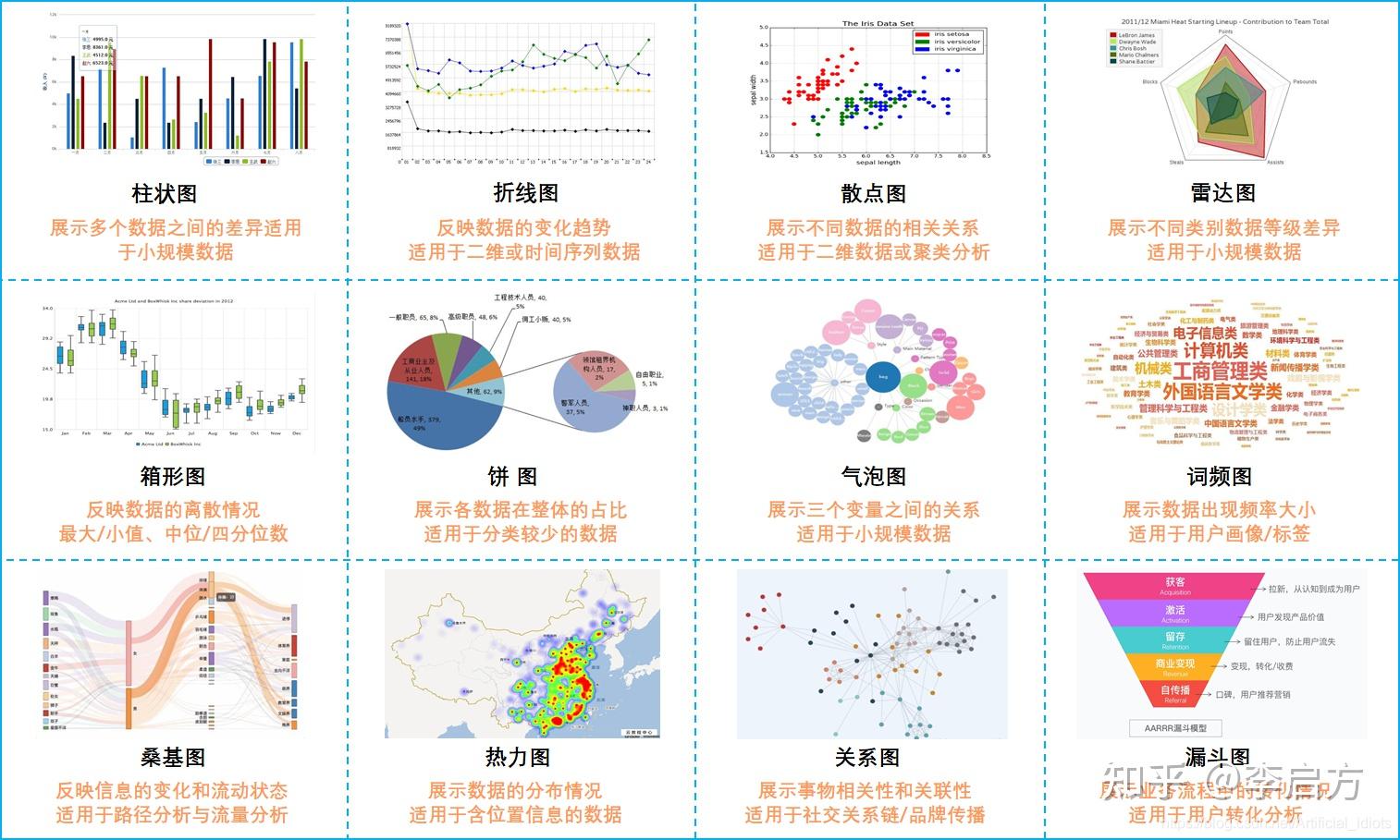 1,常見的數據可視化圖表