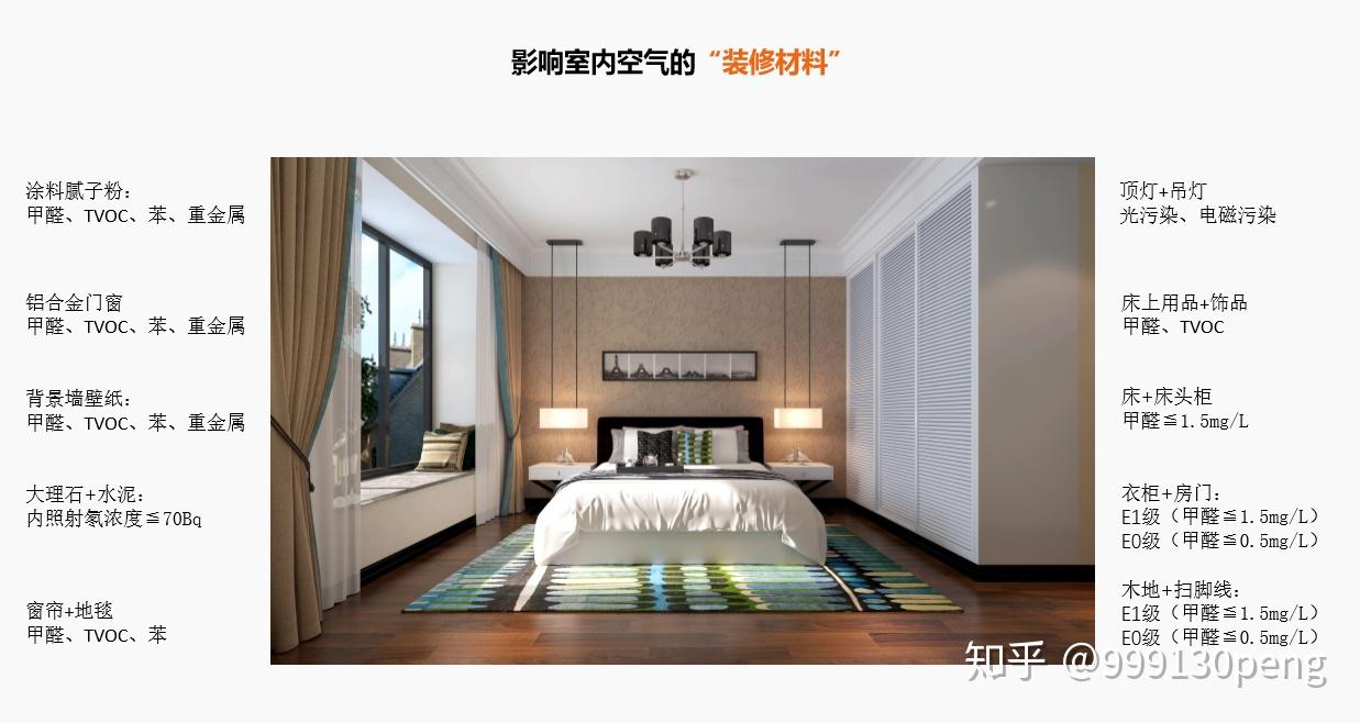 如何打造环保健康家居空间 - 知乎