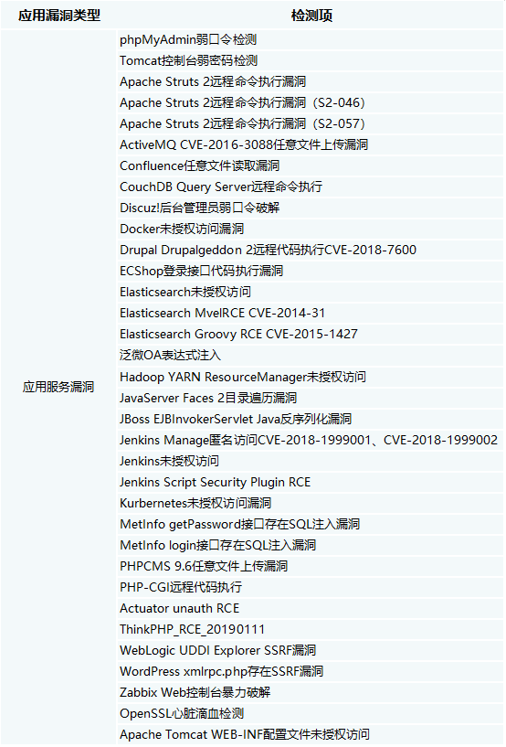 基於軟體分析的智慧化開發新型服務與技術