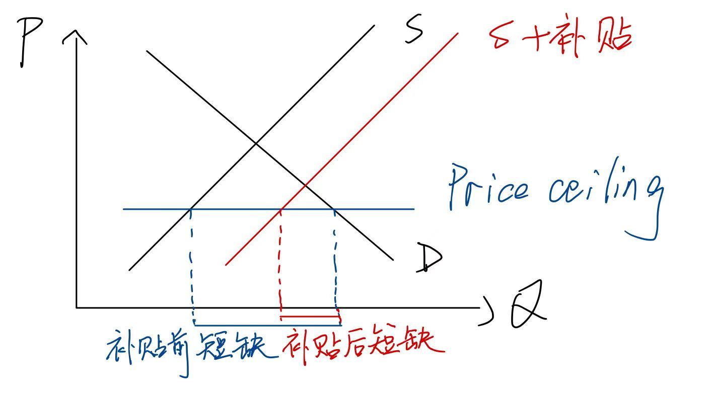 经济学基础：供需关系Demand and Supply - 知乎