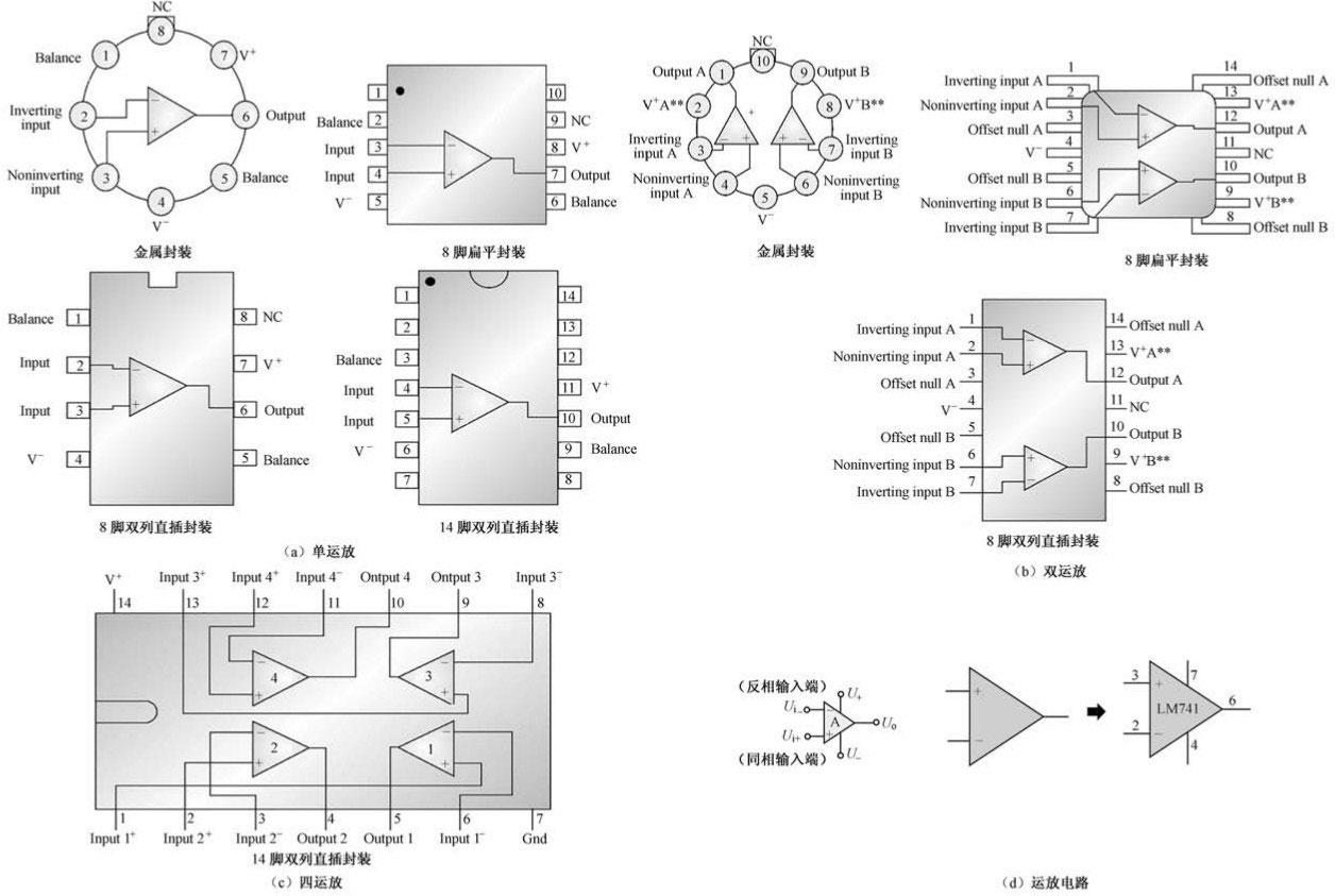 知乎盐选 7.1 集成电路的类型和主要参数
