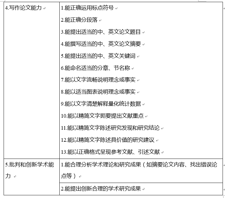 作为该学科的学生,至少应该主动地去透过跨学科的专修课,或是自修,去