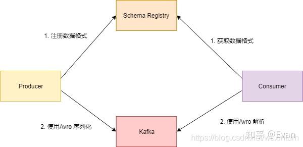 kafka-schema-registry