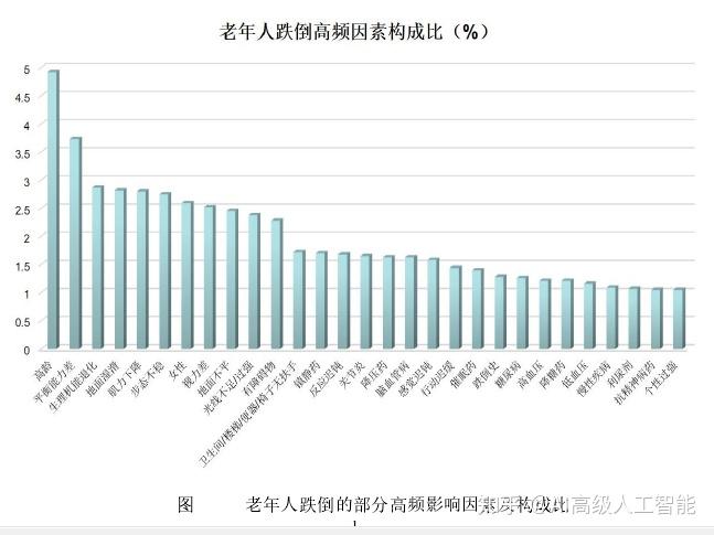 基于复杂场景的跌倒行为检测背景简介