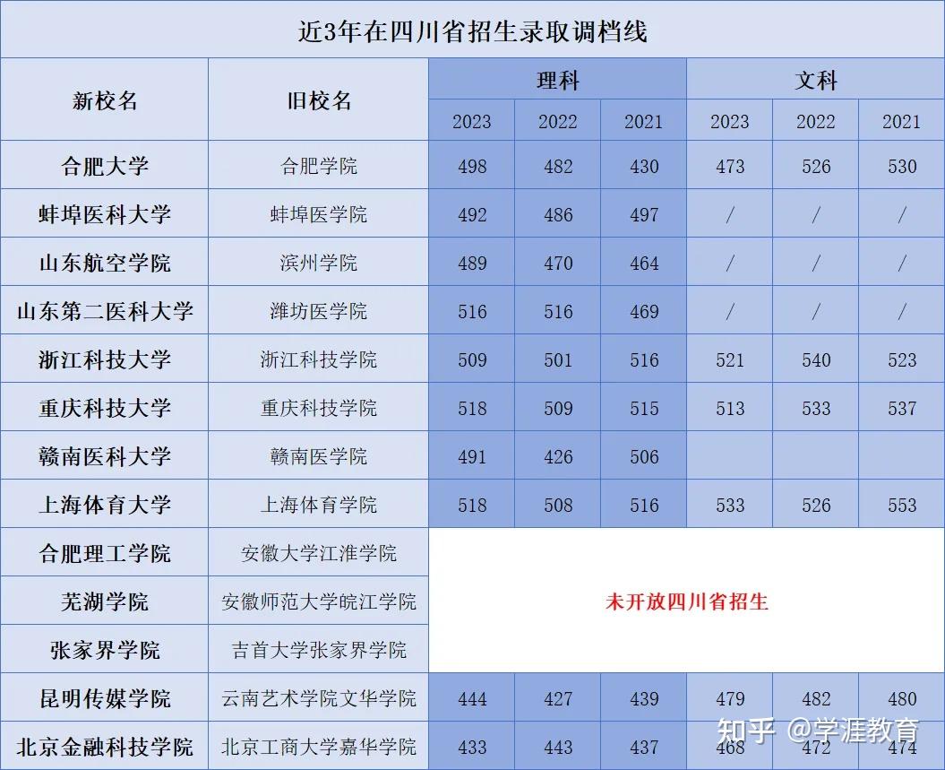 皖南醫學院專業錄取分數線_皖南醫學院錄取分數線_皖南醫學院的錄取分數