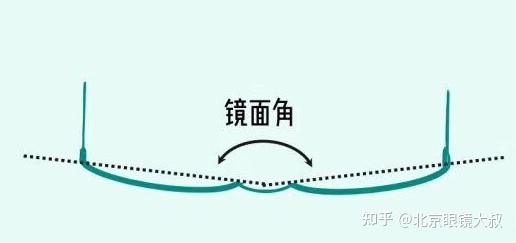 眼镜店才懂的镜架三姿态面弯前倾角镜眼距