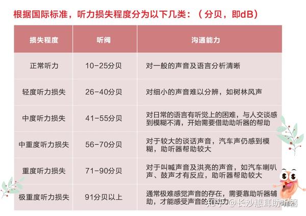 科普實例非對稱性聽力損失雙耳配機晚點再說不