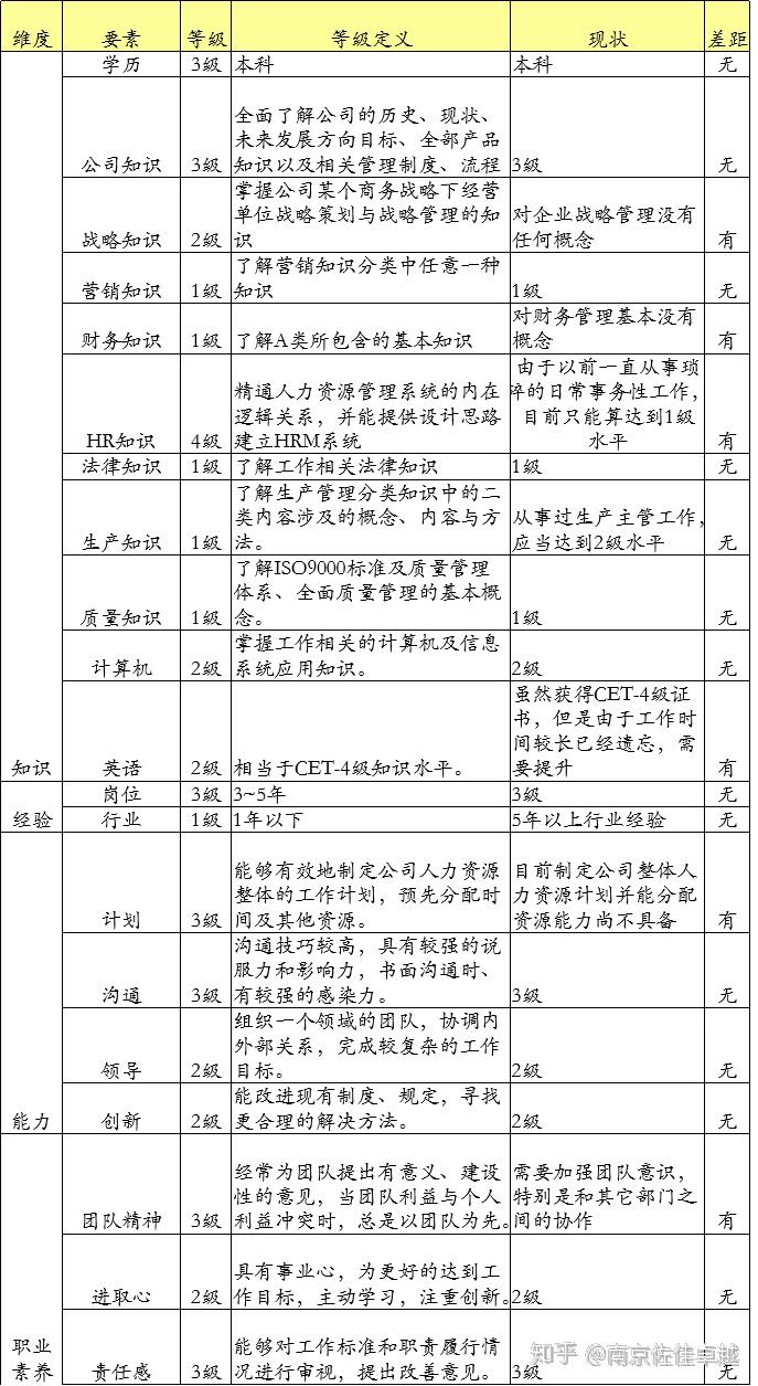 财务部经理任职条件 v2-dd9332e8ae32dec11af6e84cd7969e32_r.jpg