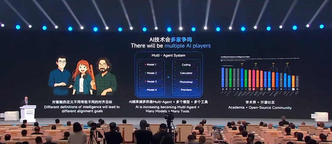 AI 教父 Hinton 中国首次演讲:人类可能就是大语言模型|WAIC 2025 - 知乎