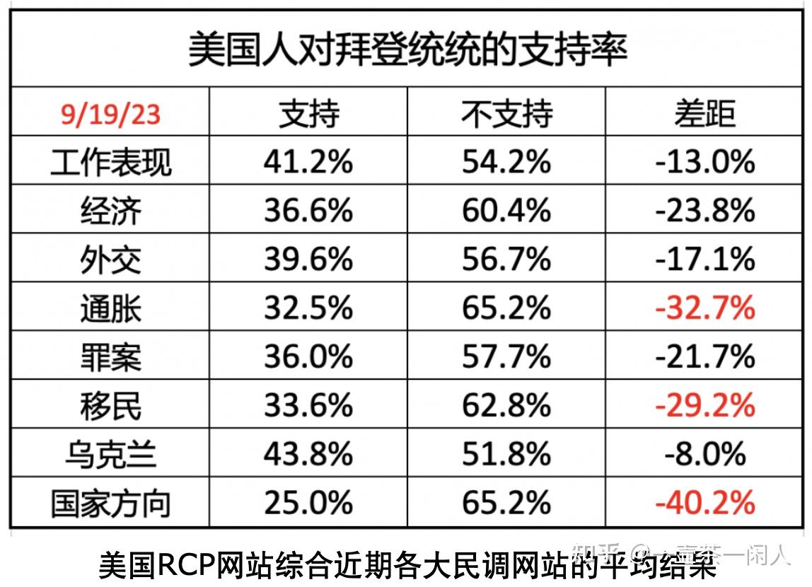 ksliu2024美国大选两老头对决应无悬念
