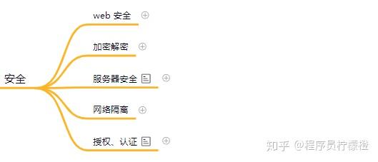 干货 | 最全面的后端技术学习路线,字节跳动朋友和我说13 干货 | 最全面的后端技术学习路线,字节跳动朋友和我说