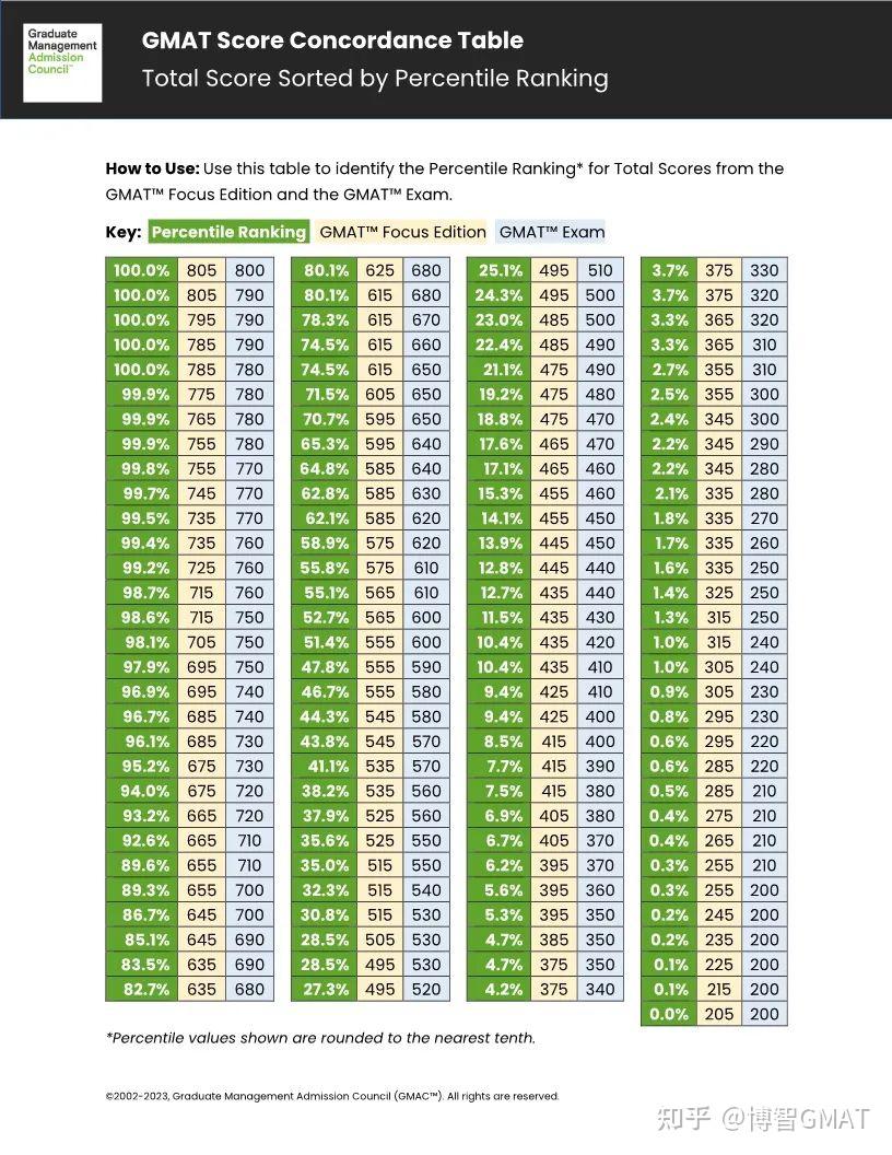 GMAT Focus Edition gmat-focus-edition