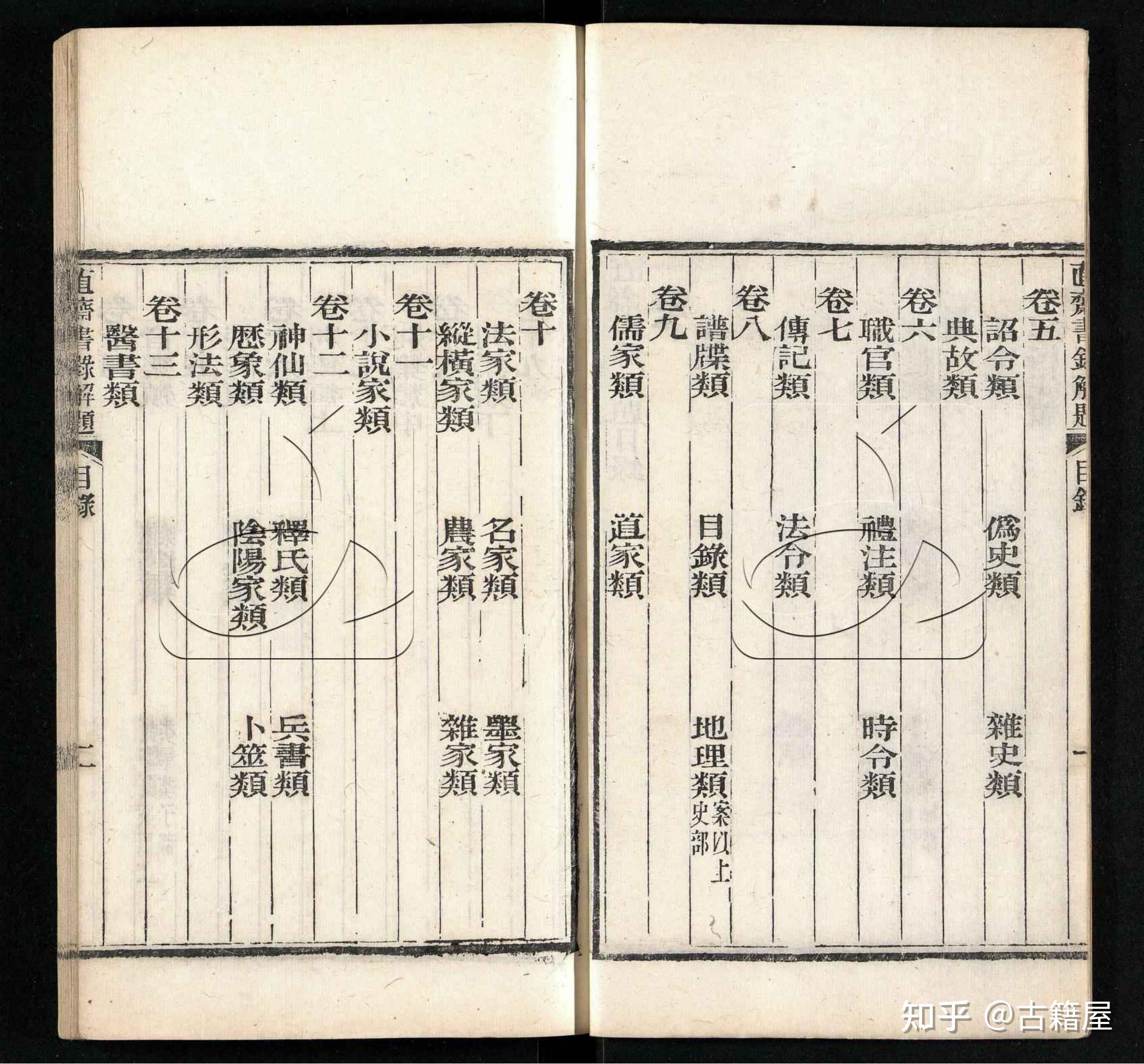 我国古代一部重要的私人藏书目录古籍《直斋书录解题》 - 知乎
