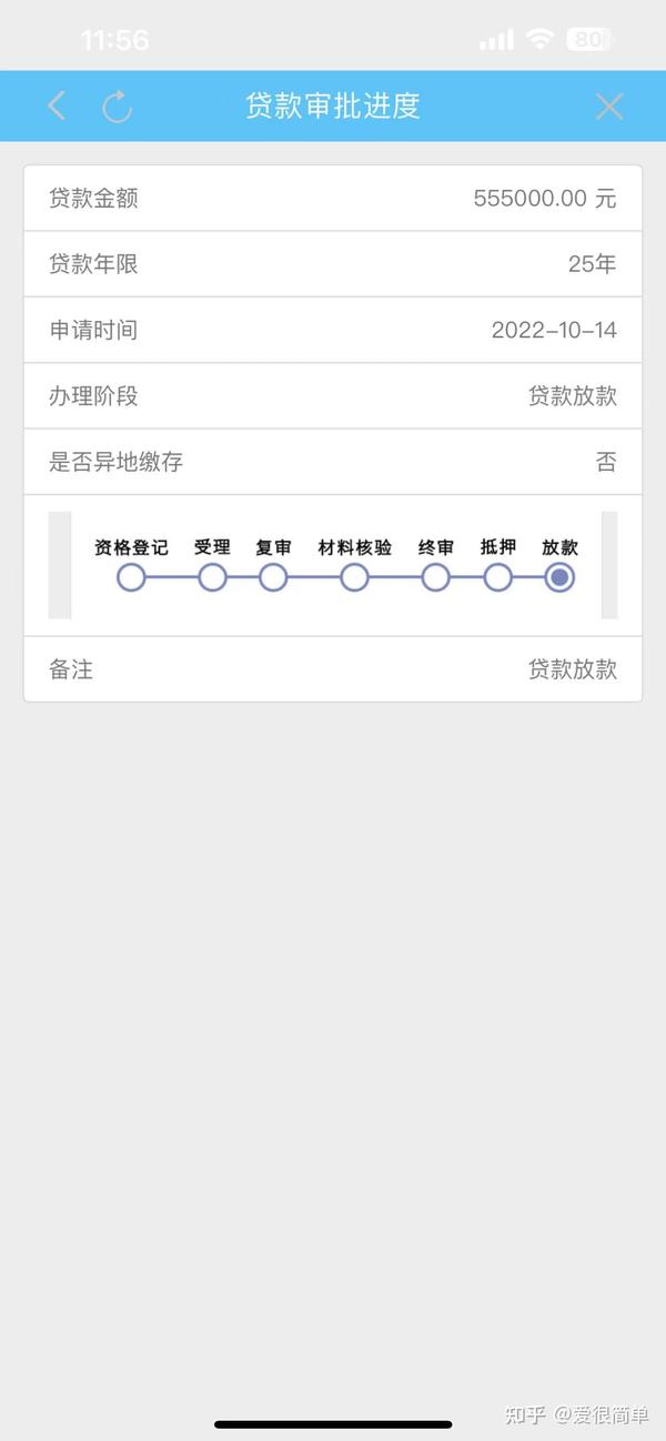 商转公全套流程及办理时间节点 - 知乎