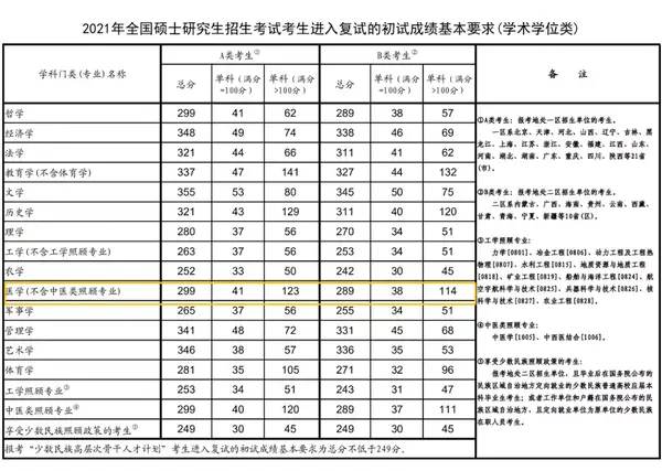 重慶第三軍醫(yī)大學(xué)_重慶軍醫(yī)大學(xué)第三附屬醫(yī)院_重慶軍醫(yī)大學(xué)附屬醫(yī)院