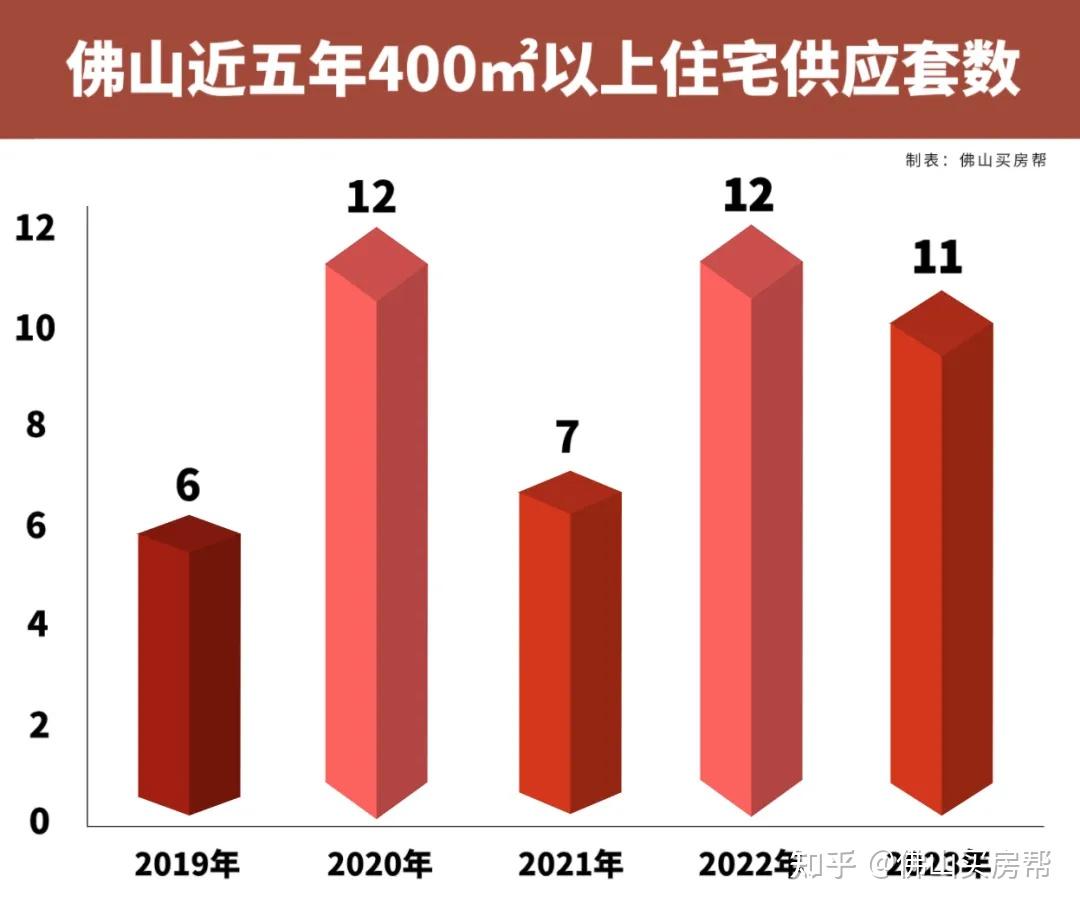 现在起佛山楼市正式迈入亿级时代
