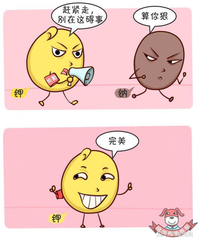 高血压认知1 高血压认知1