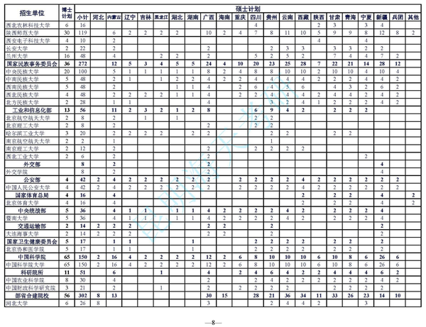 关于云南省2022年少数民族高层次骨干人才培养计划资格确认流程及要求的公告 知乎