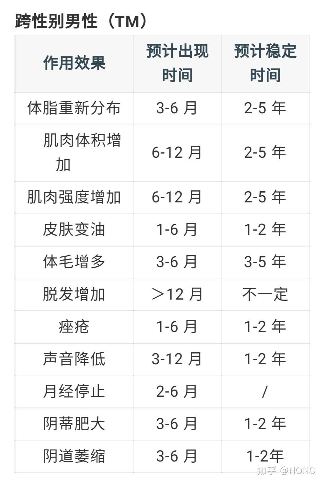 HRT是什么？HRT的效果有什么？ - 知乎