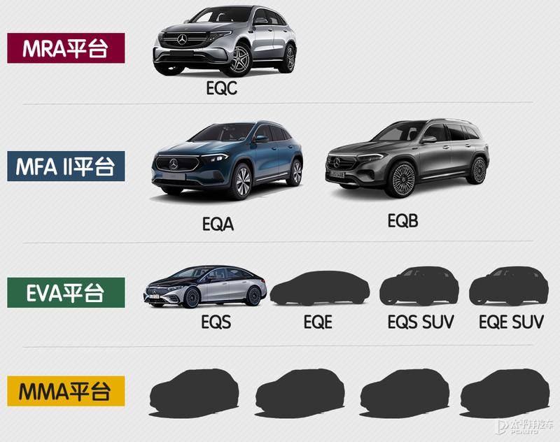 巨轮的转身 解构奔驰电动车平台策略