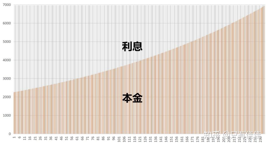 投資收益率低於房貸利率要不要提前還貸