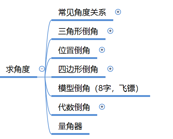 初中三角形角度计算方法 三角形斜边长度怎么算 求三角形边长公式