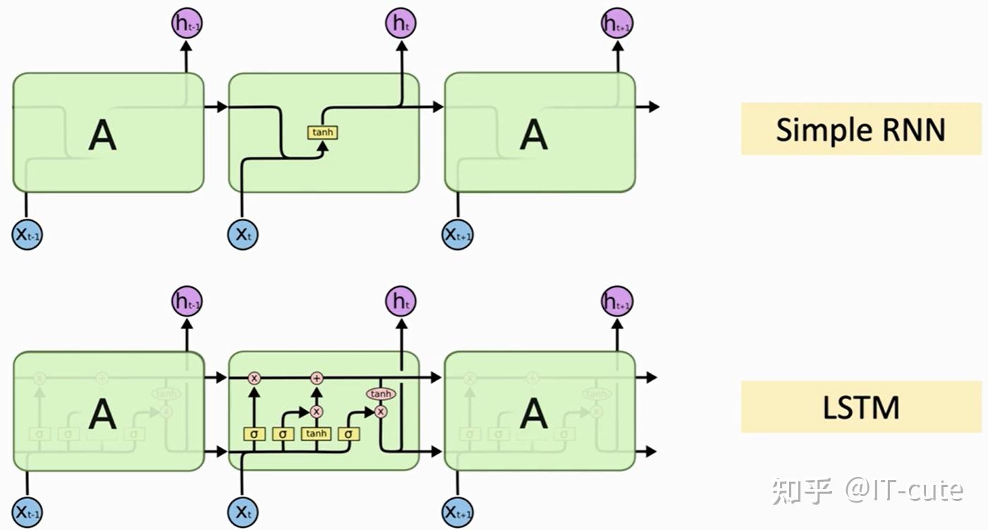 nlp3longshorttermmemorylstm