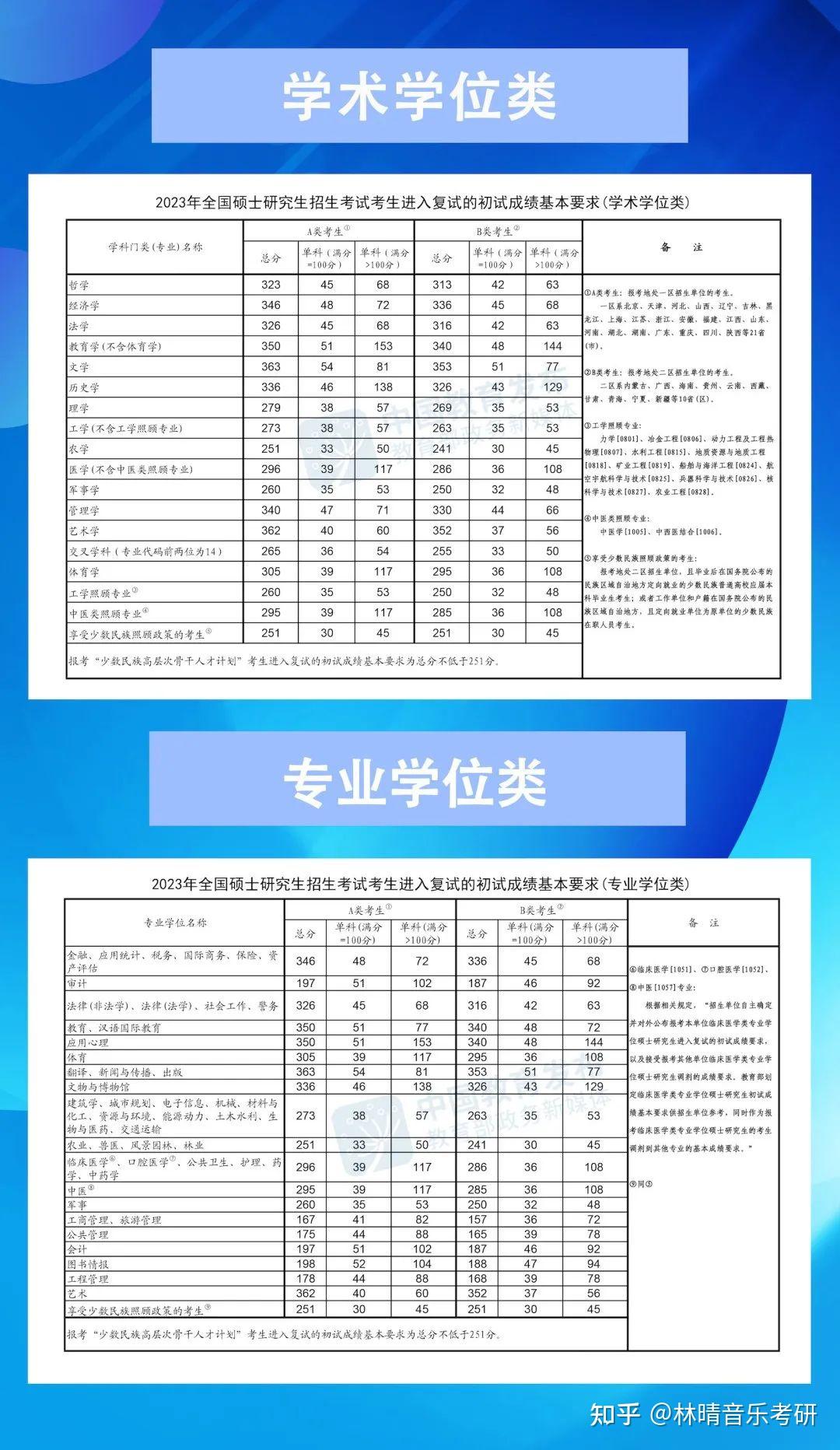 2024考研成绩2月中下旬公布！这些复试线和重要时间节点要了解清楚！ 知乎