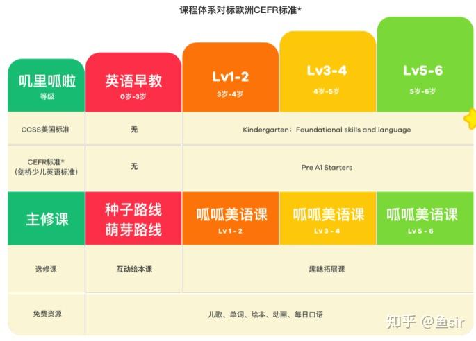 美国ccss标准图表图片