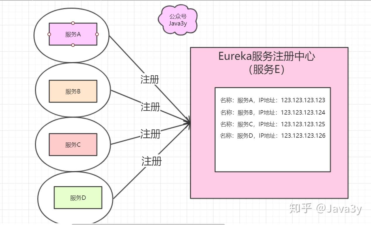 Spring-cloud通俗介绍及学习参考资料 Spring-cloud通俗介绍及学习参考资料
