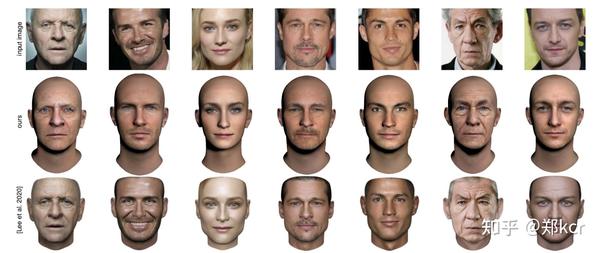 论文阅读《Normalized Avatar Synthesis Using StyleGAN and Perceptual ...