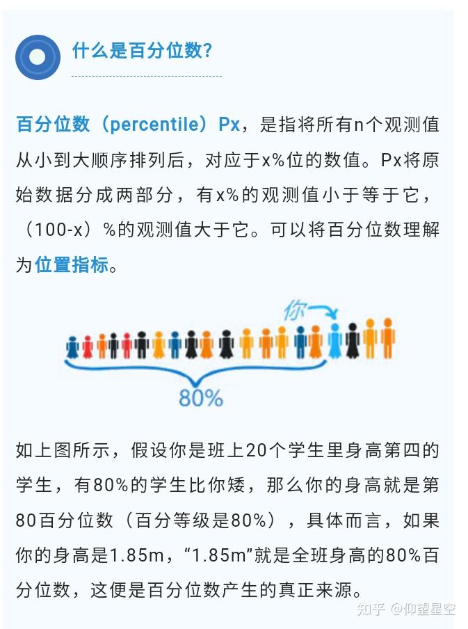 第p百分位数的理解与计算方法(图形理解)对“至少”一词的理解 - 知乎