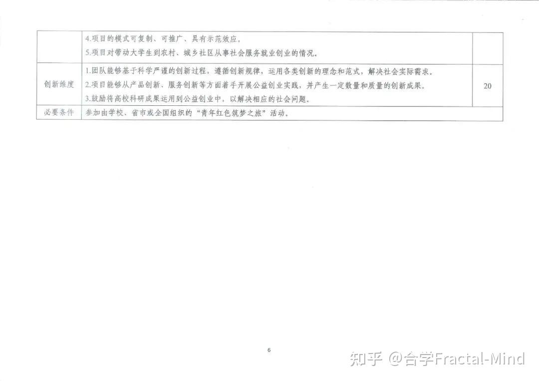 第八届“互联网+”大赛邀请团队成员具体流程及评审规则-互联网+大赛团队成员排名顺序对后续影响