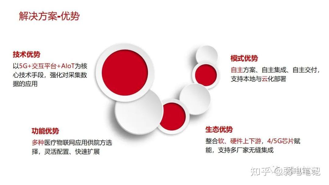 智慧医院新型智慧病房整体解决方案 - 知乎