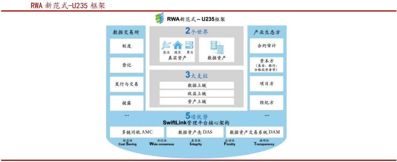 RWA行业深度：市场现状、发展展望、产业链及相关企业深度梳理【慧博出品】 - 知乎