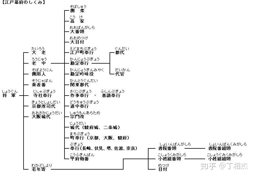 三部 近世——第一章 幕藩体制的确立
