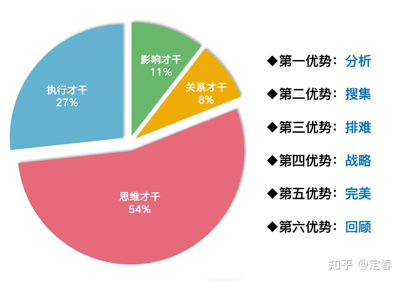 之后这个只有初中学历的搬运工摇身一变成为了公司里最强的淘宝运营