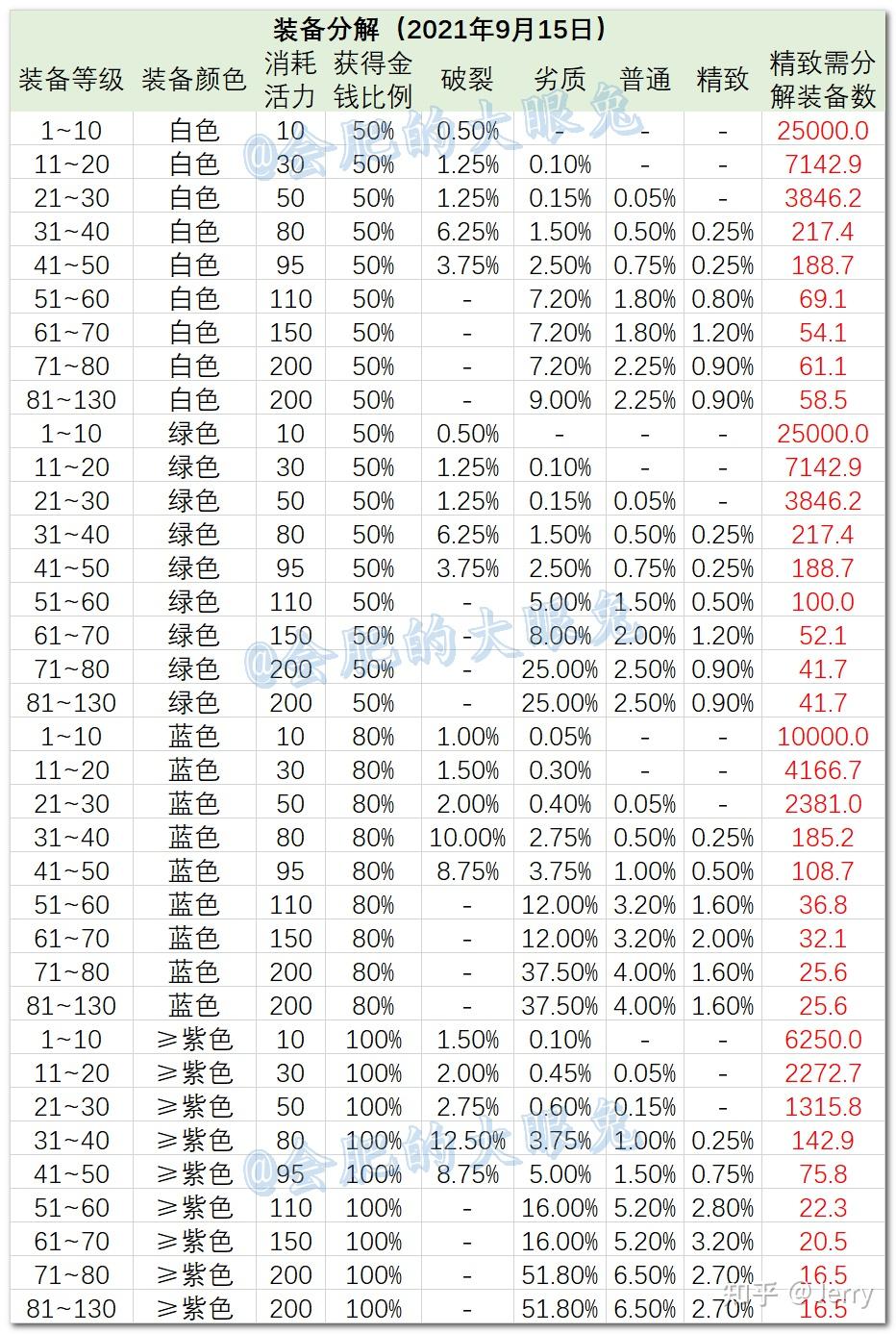 qq三国2021冲鸭美炫图片