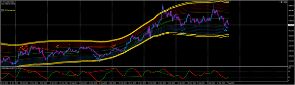 黄金技术分析：黄金短线支撑，周线空头面临关键点位！